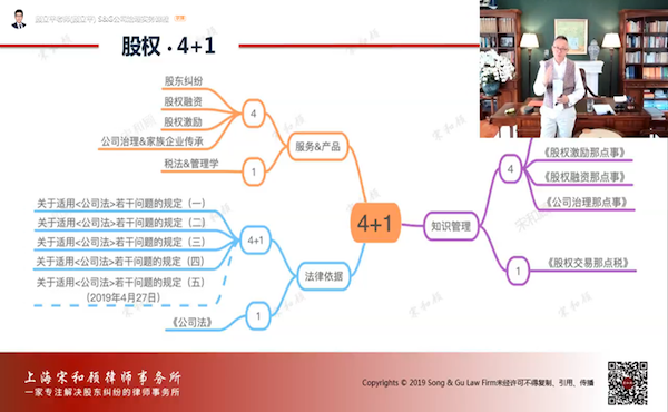 S&G Shareholder Dispute Course Concluded Successfully in Fudan University