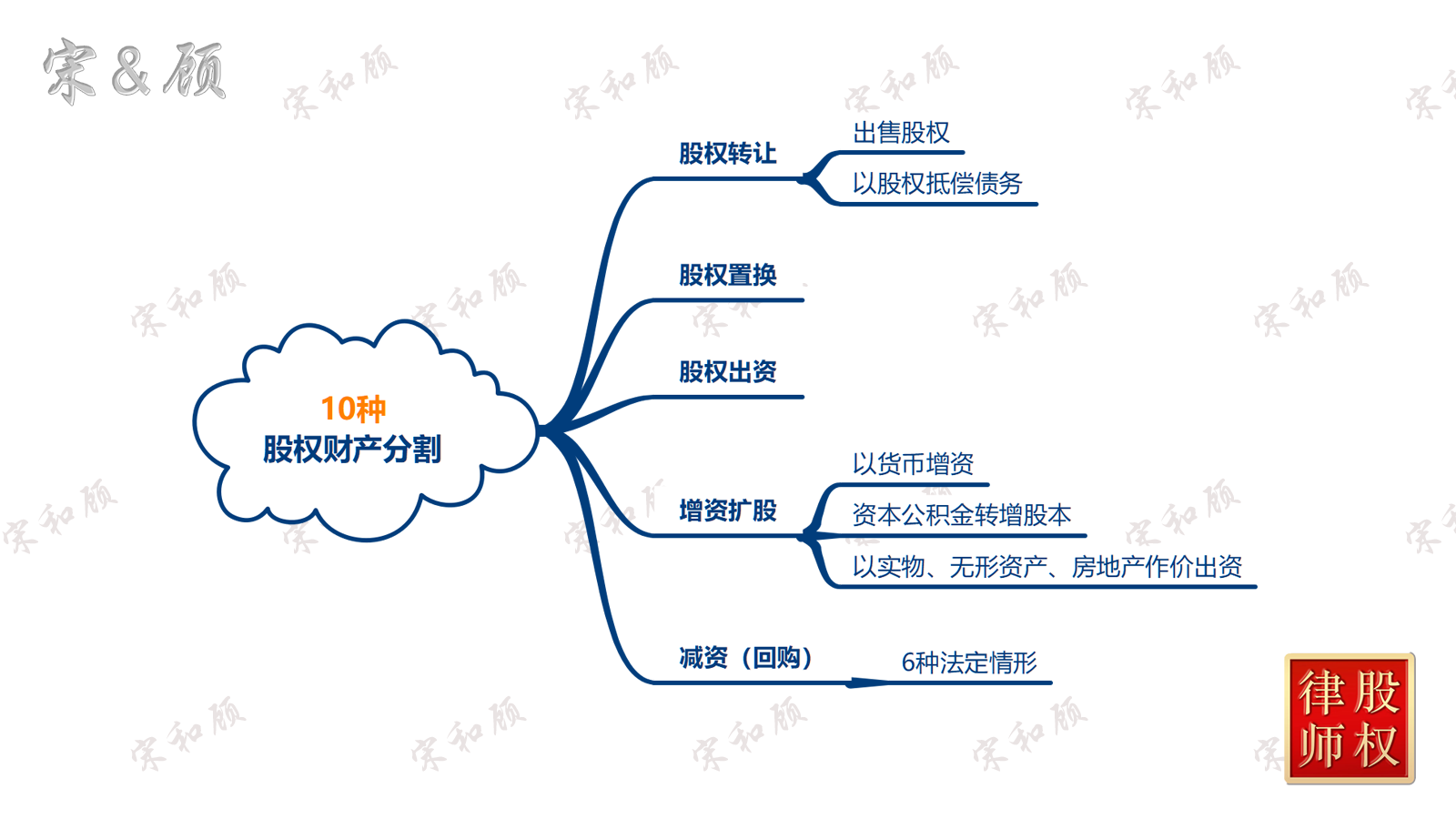 1774495906546648.png 股权财产分割-1 水印版.png