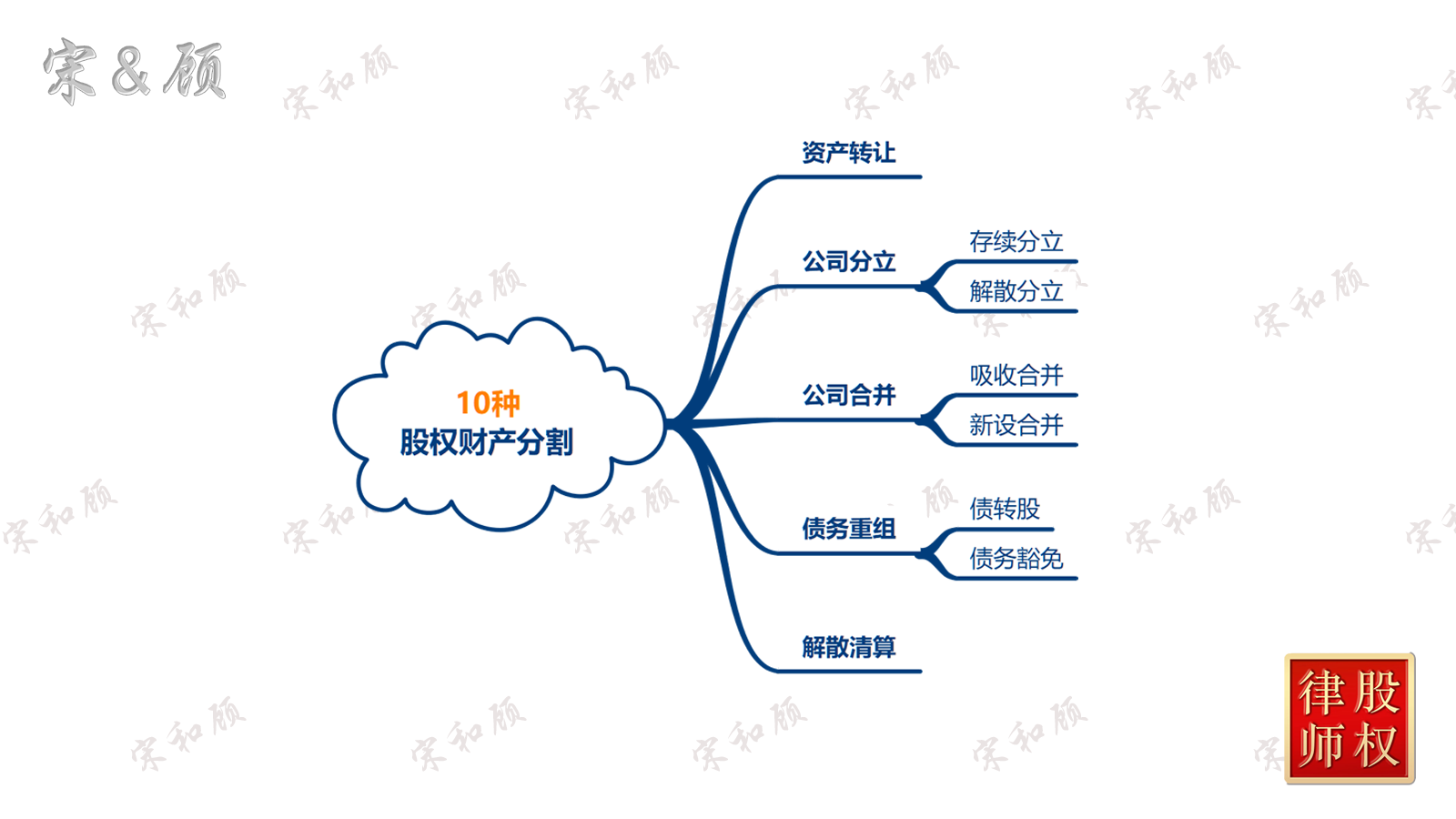 1774495947506472.png 股权财产分割-2 水印版.png