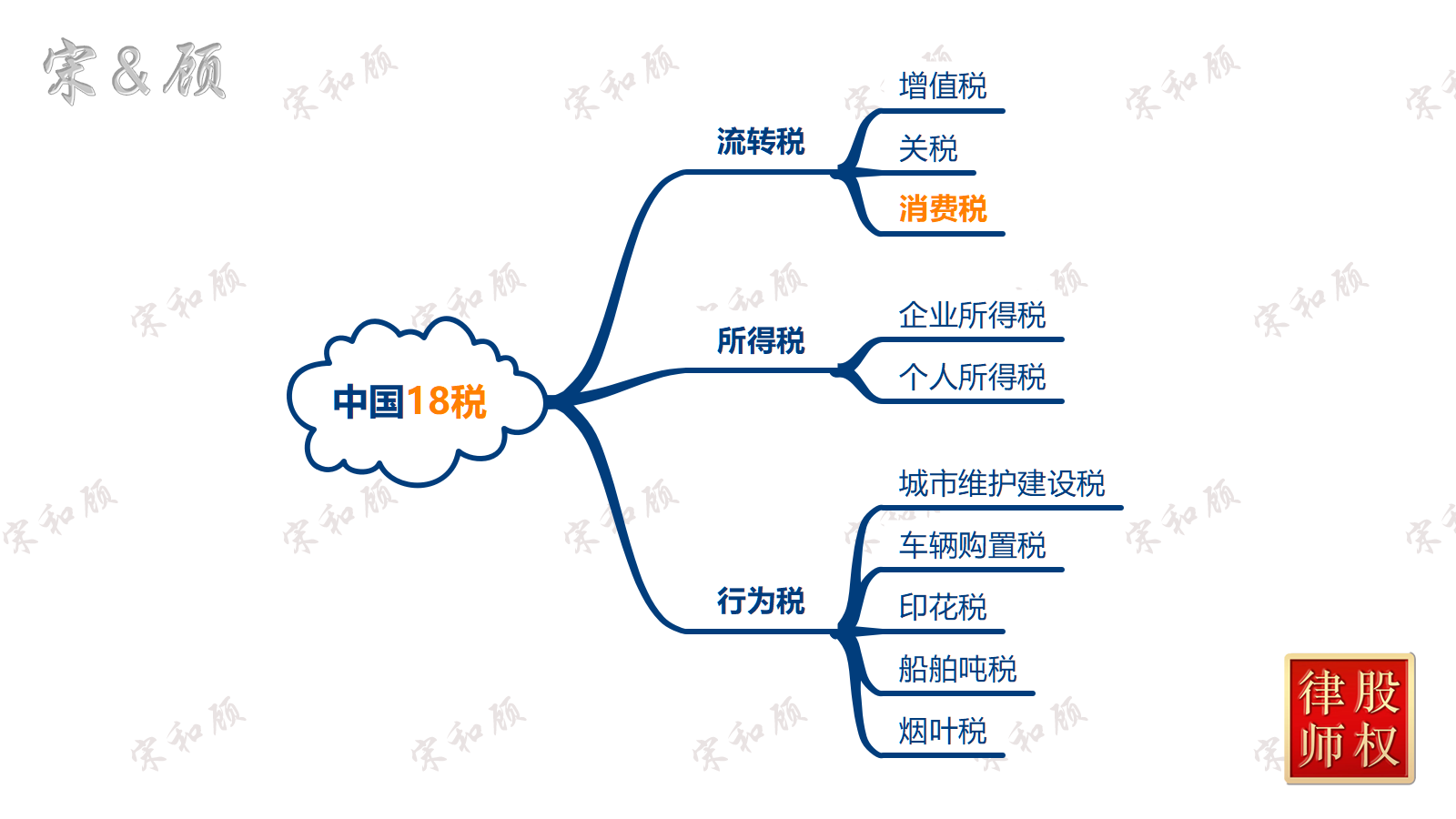 1774496636949826.png 中国税-1 水印版.png