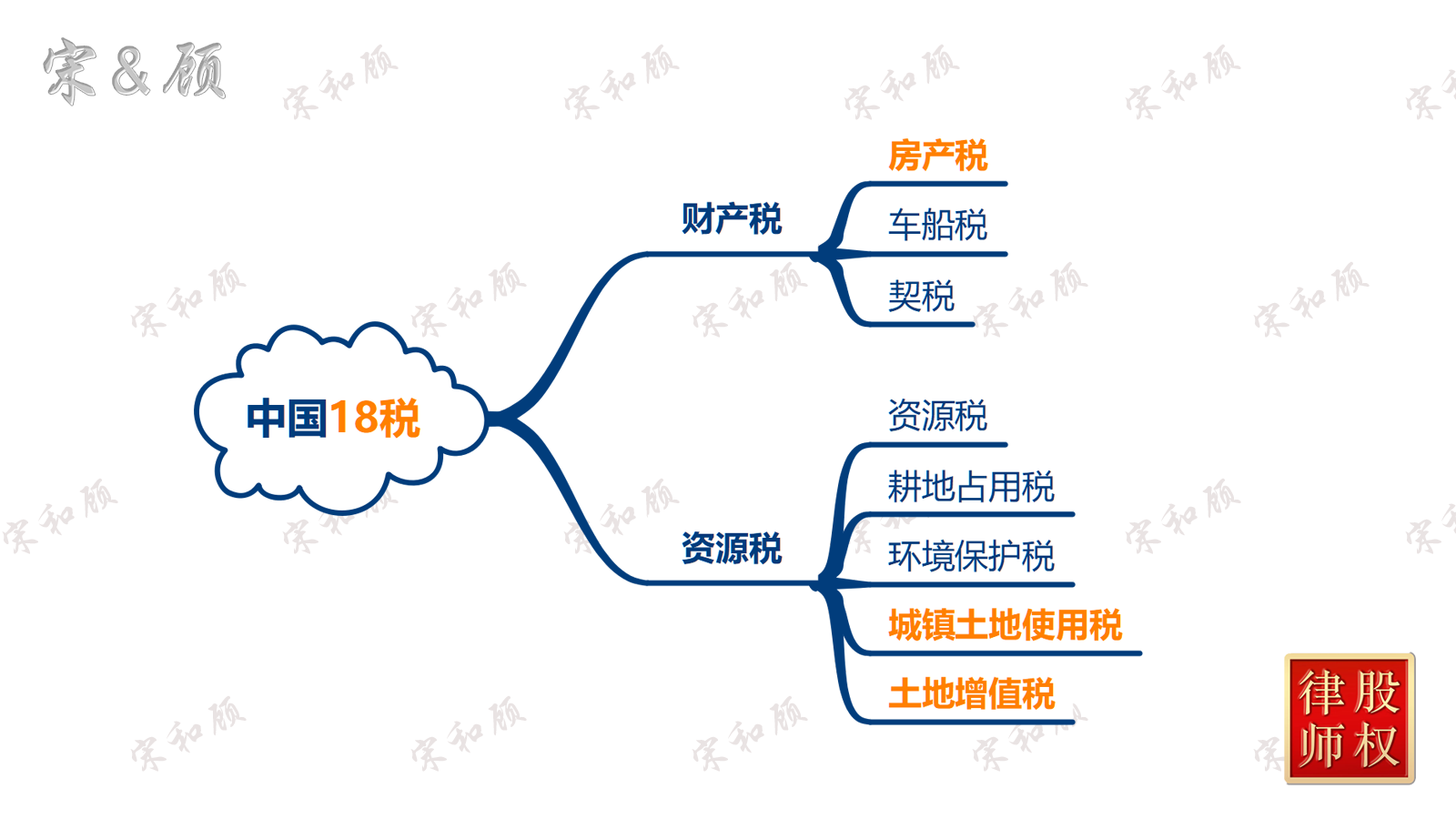 1774496664786197.png 中国税-2 水印版.png