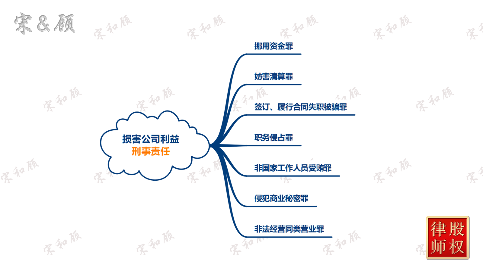 1774496947582895.png 损害公司利益责任纠纷(刑事责任-2)水印版 V2.png
