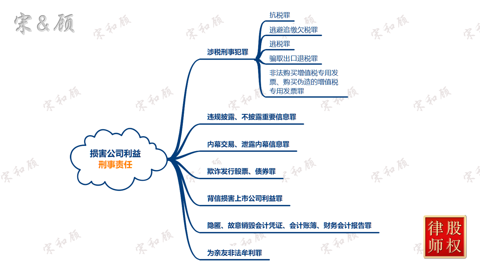 1774496963998934.png 损害公司利益责任纠纷(刑事责任-1)水印版 V2.png